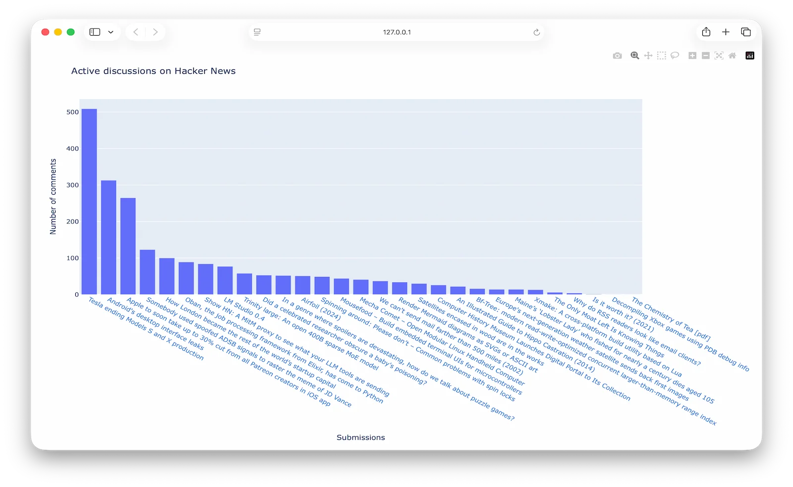 Public API Integration & Visualization
