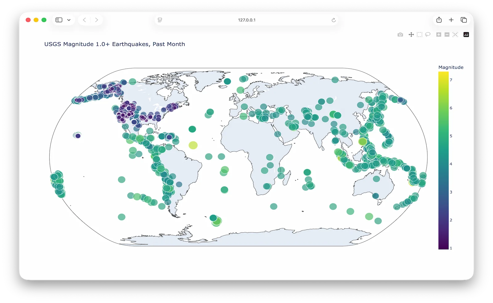 Generating Data