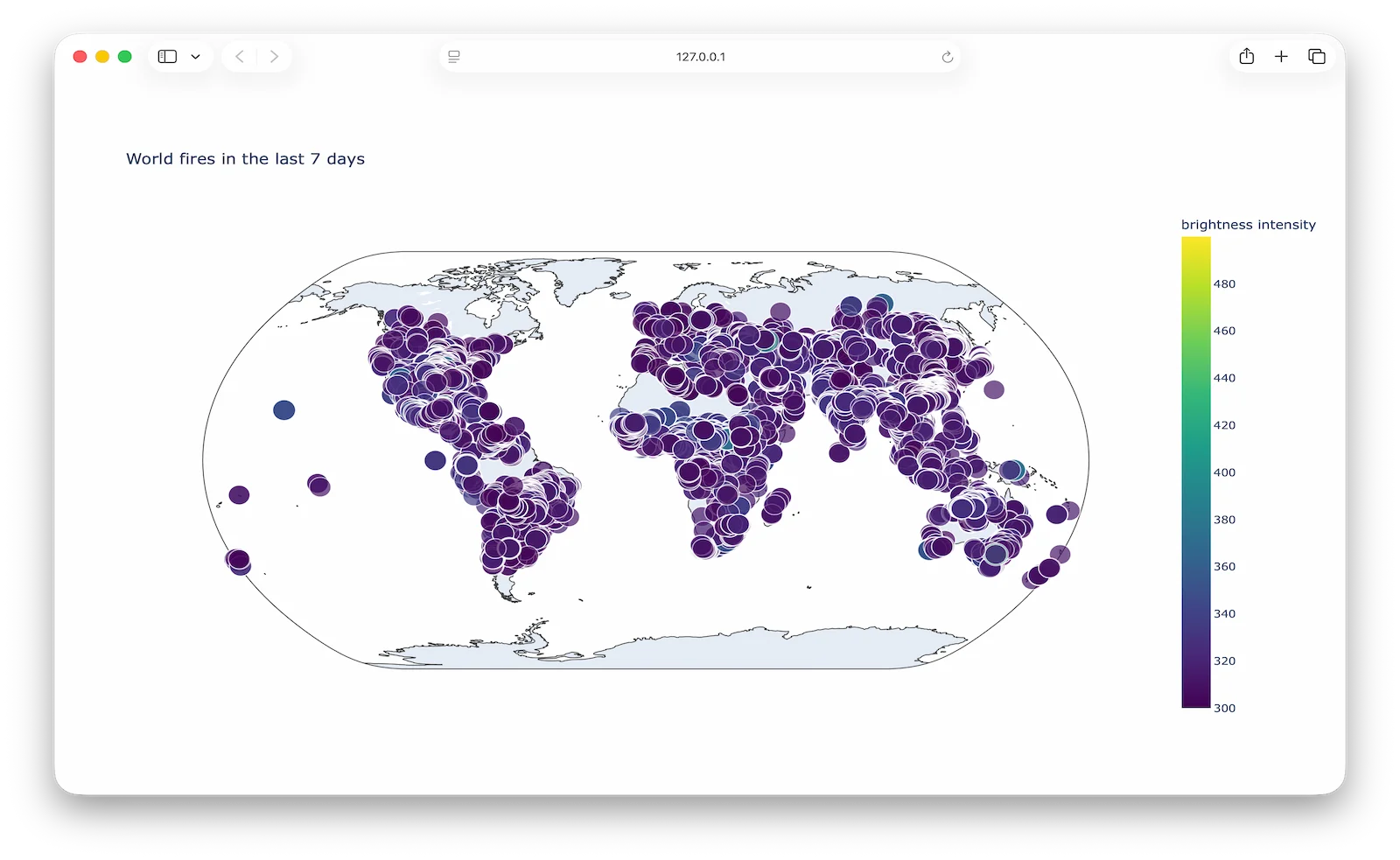 Generating Data