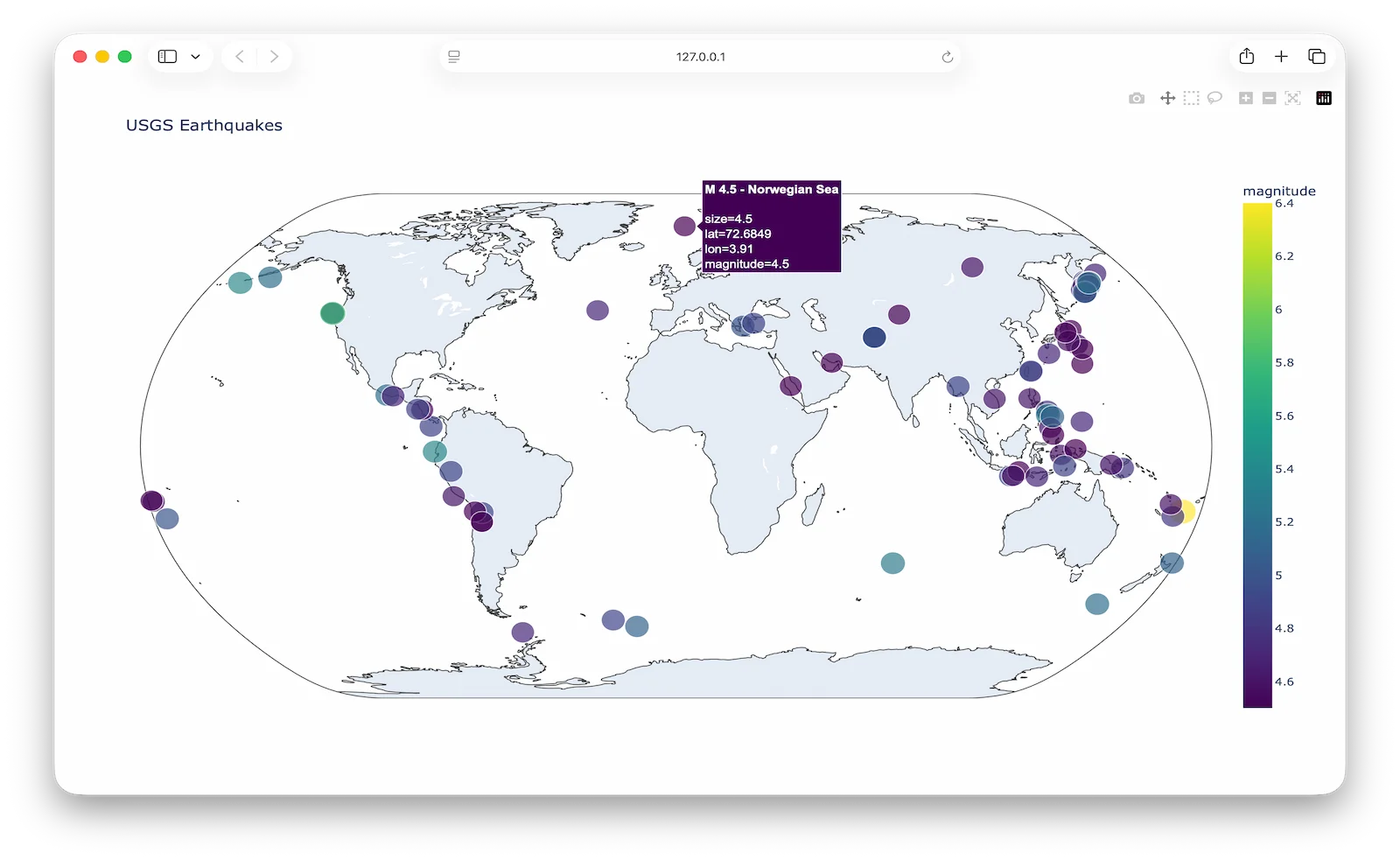 Generating Data