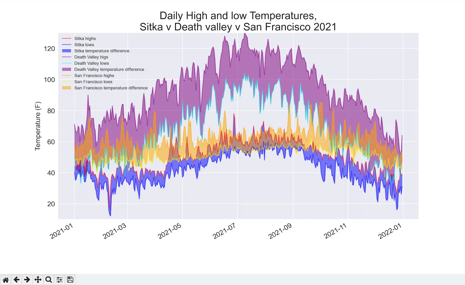 Generating Data