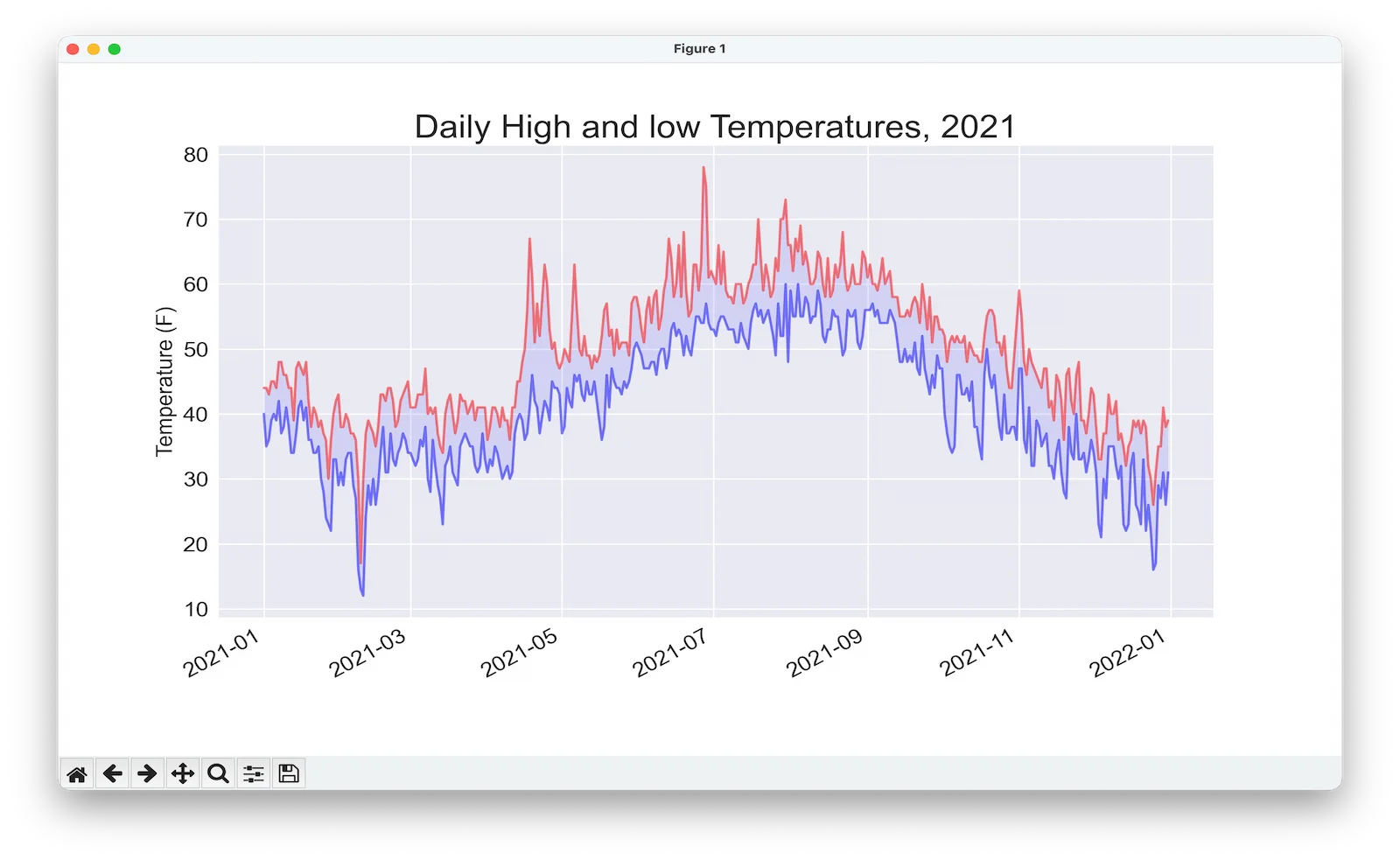 Generating Data